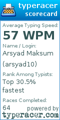 Scorecard for user arsyad10