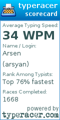 Scorecard for user arsyan