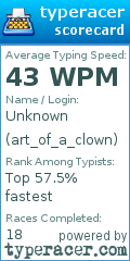 Scorecard for user art_of_a_clown