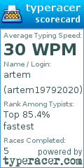 Scorecard for user artem19792020