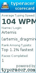 Scorecard for user artemis_dragmire