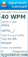 Scorecard for user artha__