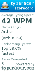 Scorecard for user arthur_69