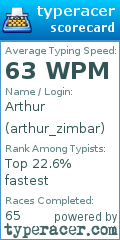 Scorecard for user arthur_zimbar