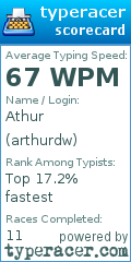 Scorecard for user arthurdw