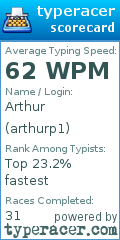 Scorecard for user arthurp1