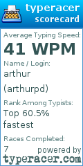 Scorecard for user arthurpd
