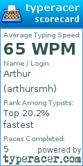 Scorecard for user arthursmh