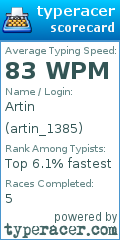 Scorecard for user artin_1385