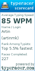 Scorecard for user artinmk