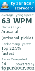 Scorecard for user artisanal_pickle