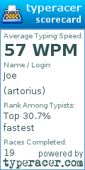 Scorecard for user artorius