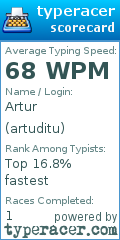 Scorecard for user artuditu