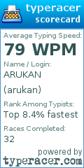 Scorecard for user arukan