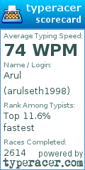 Scorecard for user arulseth1998
