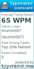 Scorecard for user arumin007