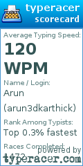 Scorecard for user arun3dkarthick