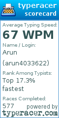 Scorecard for user arun4033622