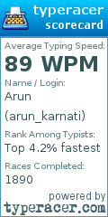 Scorecard for user arun_karnati