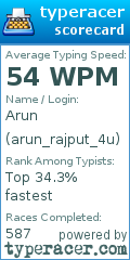 Scorecard for user arun_rajput_4u