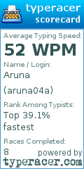 Scorecard for user aruna04a