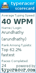 Scorecard for user arundhathy