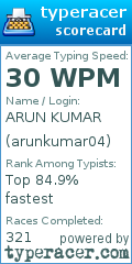 Scorecard for user arunkumar04