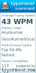 Scorecard for user arunkumar93ca