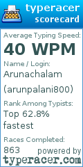 Scorecard for user arunpalani800