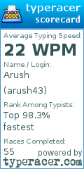 Scorecard for user arush43
