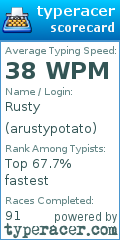 Scorecard for user arustypotato