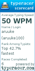 Scorecard for user aruuke100
