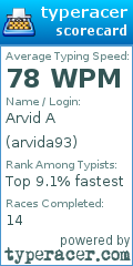 Scorecard for user arvida93