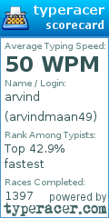 Scorecard for user arvindmaan49