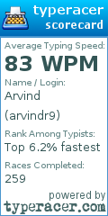 Scorecard for user arvindr9