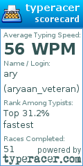 Scorecard for user aryaan_veteran