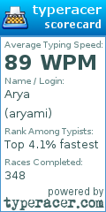 Scorecard for user aryami