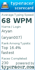 Scorecard for user aryan007