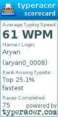 Scorecard for user aryan0_0008