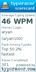 Scorecard for user aryan100