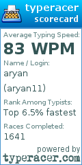 Scorecard for user aryan11