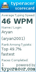 Scorecard for user aryan2001