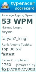 Scorecard for user aryan7_king