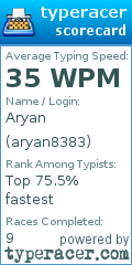 Scorecard for user aryan8383