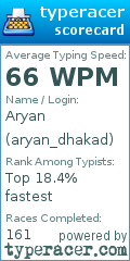 Scorecard for user aryan_dhakad