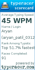 Scorecard for user aryan_patil_0312