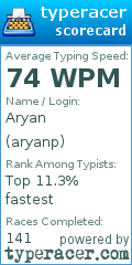 Scorecard for user aryanp