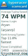 Scorecard for user aryanrp
