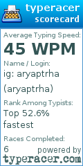 Scorecard for user aryaptrha