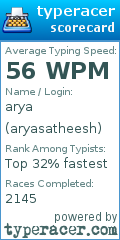 Scorecard for user aryasatheesh